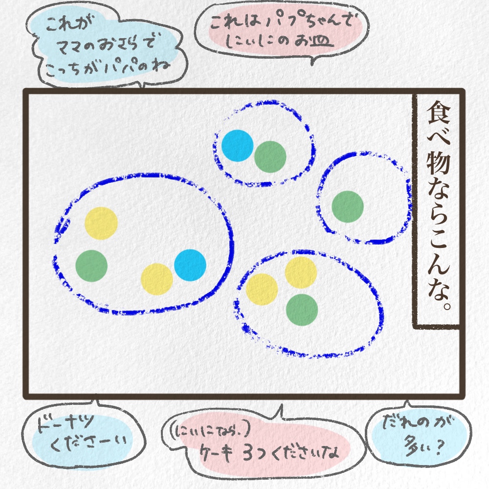 丸シールで知育